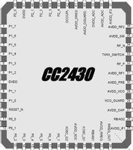 CC2430F128RTCR—TI德州仪器集成电路热卖